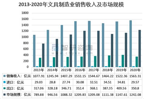 2018年中国文具行业分析报告-市场运营态势与投资前景研究_观研报告网