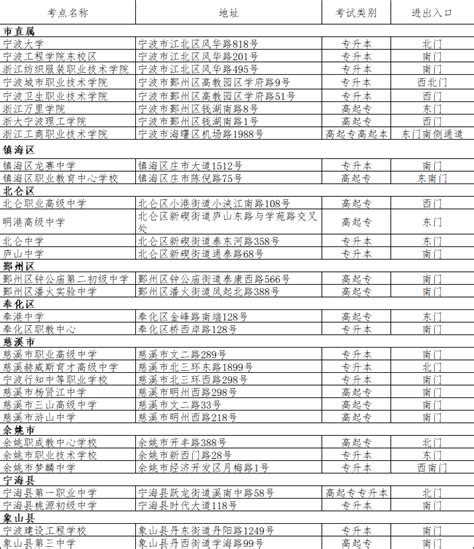 【成考】宁波4.5万考生本周末（5日、6日）参加成人高考，考前温馨提醒看这里_考试_考点_时间