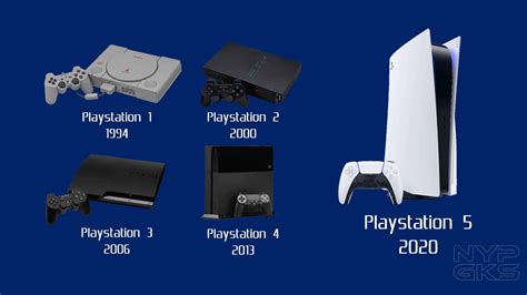The Sony Playstation Evolution From Ps1 To Ps5 Noypigeeks | Images and ...