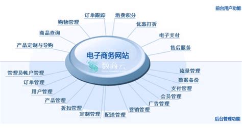 电子商务网站建设需要注意的4个要点-天润智力北京网站建设公司