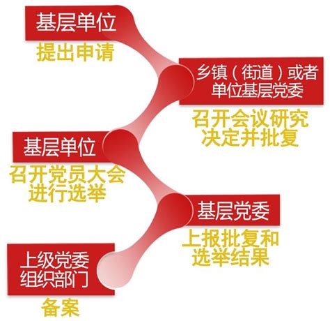 关于2022年下半年推优入党人员的公示-长江大学第二临床医学院
