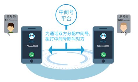 中移互联：双十一期间“中间号”为超9亿次交易提供隐私保护 - 中国移动 — C114通信网