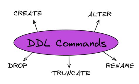 How to generate the DDL and DML statements for database objects