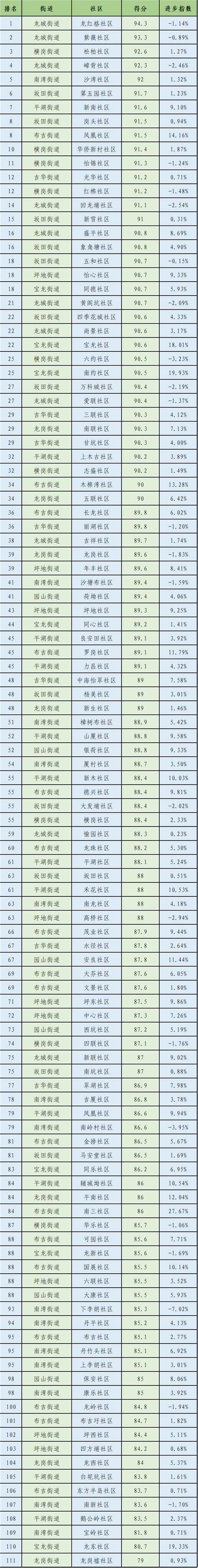 2022年5月1日深圳市房产成交数据：新房住宅62套，二手住宅0套 - 知乎