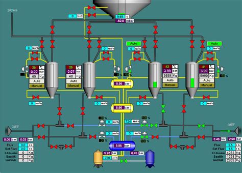 浅析污水处理厂自动化控制系统的原理及优势-河南华东工控技术有限公司