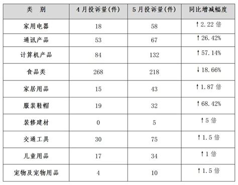 8月浦东新区消保委受理消费者投诉4110件，未成年人充值退款难问题尤为突出_手机新浪网