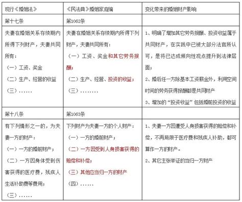 《民法典》普法季：嘉瑞成廖玲娟律师分享《民法典》如何保护 ...