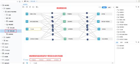 设计师需要懂的数据指标与数据分析模型 | 人人都是产品经理