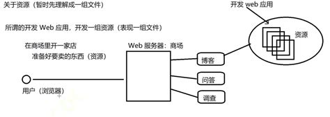 web开发安装与环境配置（详细）_web开发环境如何配置-CSDN博客