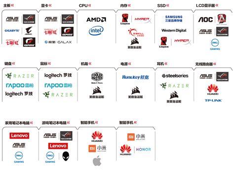 微型计算机2019年度品牌影响力调查揭晓 | 微型计算机官方网站 MCPlive.cn