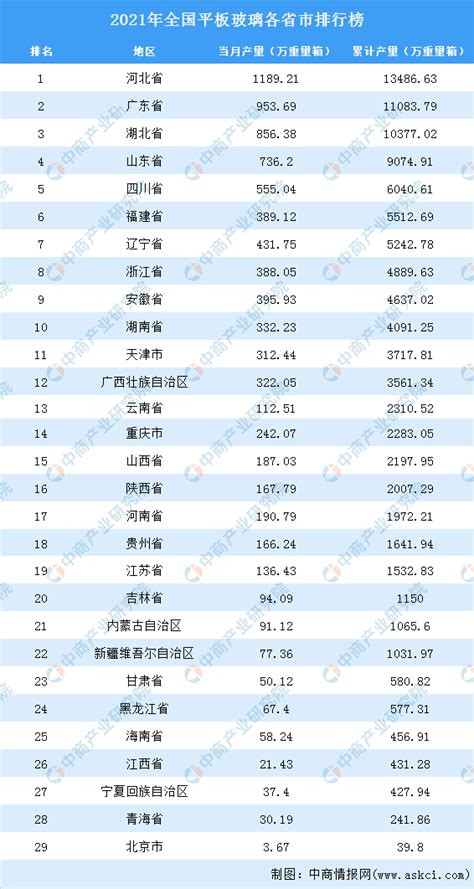 2022年河北省各地市GDP排名公布,唐山第一,秦皇岛第八!-秦...-河北gdp排名