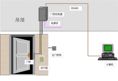 门禁系统-上海门禁系统-门禁系统安装-上海宽仁电子有限公司