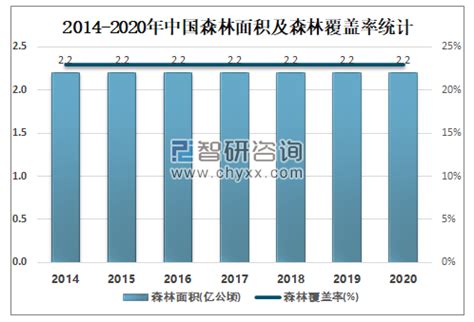 2020年中国木材加工行业发展现状分析（附产值、产量及进出口情况）[图]_智研咨询