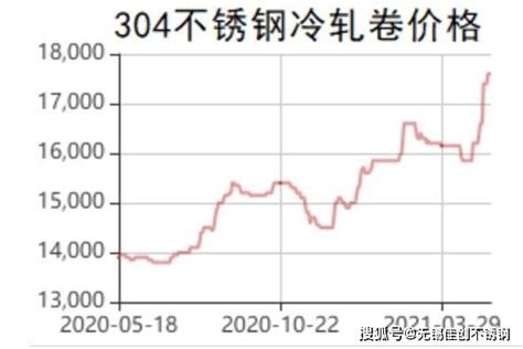 2017年中国不锈钢价格走势及行业发展趋势【图】_智研咨询