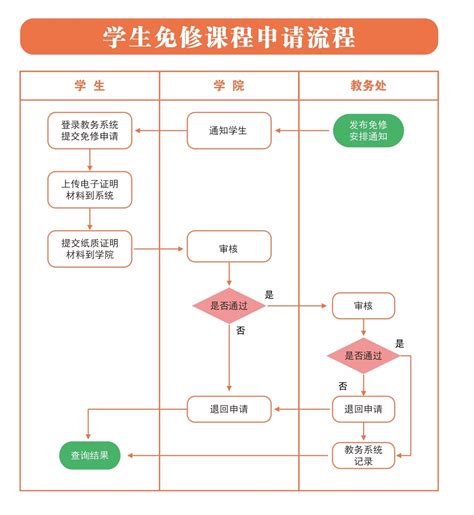 出院手续办理流程-就医流程-伊川县人民医院