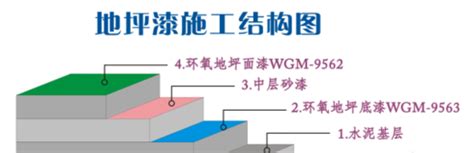 固化地坪的施工流程是怎样的？ - 知乎