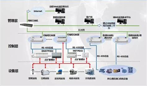 生产设备管理系统_机台数据监控案例与解决方案_讯鹏科技