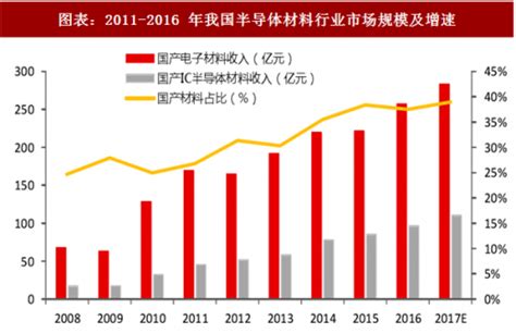 2022年中国导热材料市场规模、市场竞争格局及重点企业分析_同花顺圈子