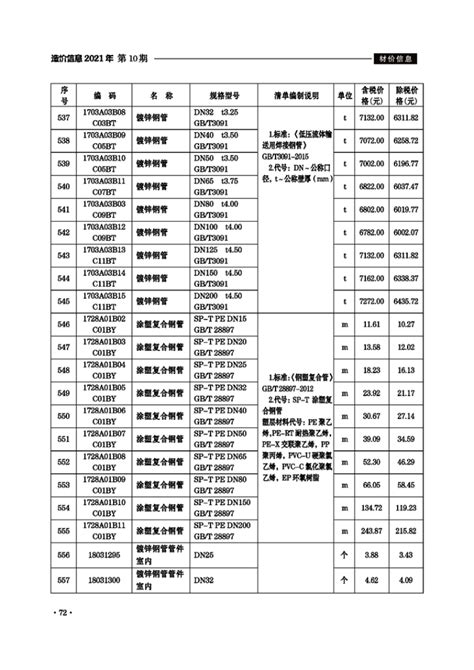 滁州市2021年12月份建设工程材料市场价格信息_滁州市住房和城乡建设局