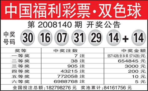 今天晚上福利彩票双色球的开奖号码是多少-中国福利彩票双色球2016084期开奖号码是多少号