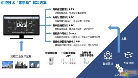 中控技术俞海斌：以AI赋能流程工业低碳化转型 - 工控新闻 自动化新闻 中华工控网