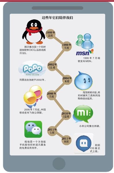 即时通讯软件的“十年进化”_生于11月11日·10年经济_新京报电子报
