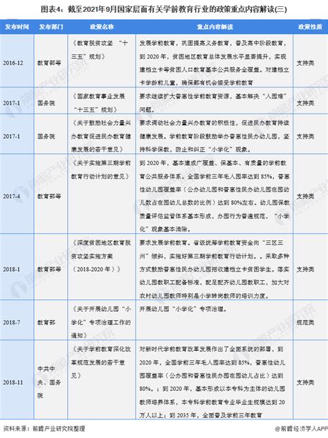 重磅！2021年中国学前教育行业政策汇总及解读（全）_发展_规划_我国