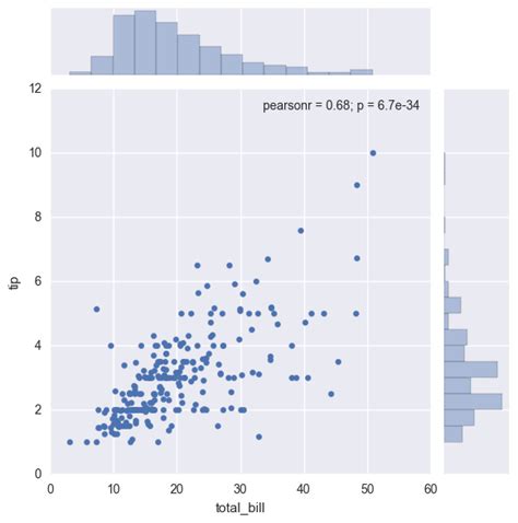 Python数据分析学习(1) - 知乎