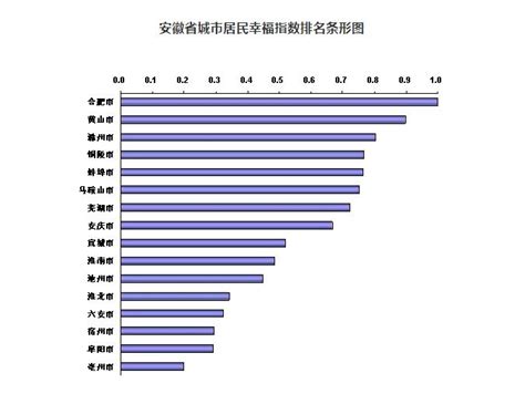 2019全球幸福指数排行榜出炉：中国排名第93位~_微信热门文章 - 微信论坛