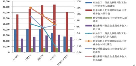 化工产业市场分析报告_2018-2024年中国化工产业市场分析及发展趋势研究报告_中国产业研究报告网