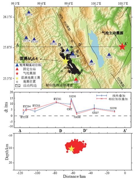 科研动态-中国地震局地球物理研究所