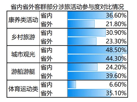 三亚市零售市场分析报告_2022-2028年中国三亚市零售市场深度调查与投资前景分析报告_产业研究报告网