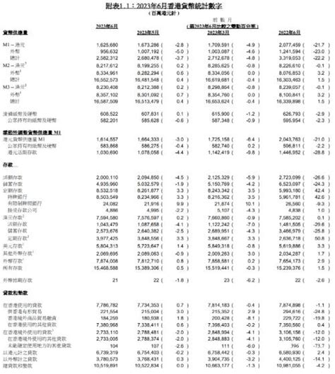 香港金管局最新发布-港股-金融界