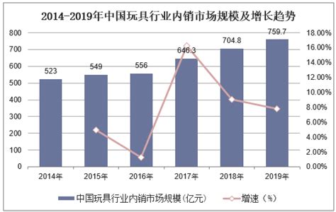 玩具的利润一般有多大？利润一般20-50%。开玩具店需要注意哪些事项？_加盟星百度招商加盟服务平台