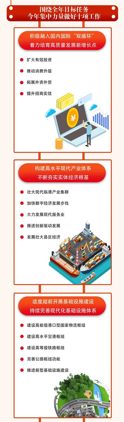 一图读懂《2022年湛江市政府工作报告》_湛江市人民政府门户网站