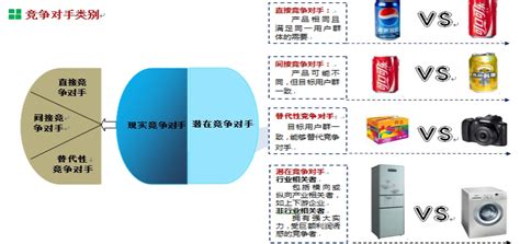 无主灯市场竞争中，如何对竞争对手的营销策略分析？-中国企业家品牌周刊