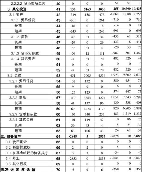 2006、2012年中国国际收支平衡表分析_word文档在线阅读与下载_无忧文档