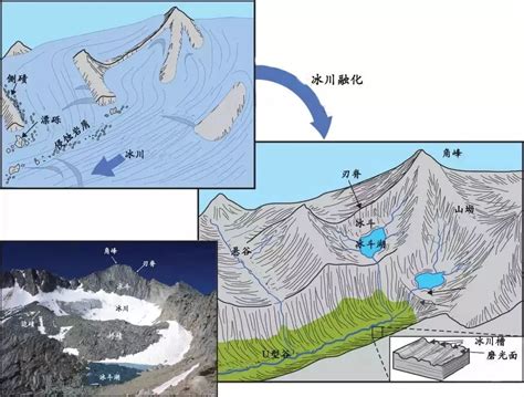 2008 — 2018年中国冰川变化分析