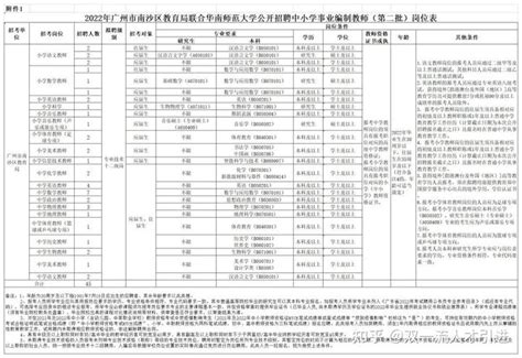 【广东|广州】2022年广州市南沙区公开招聘412名事业编制教师公告 - 知乎