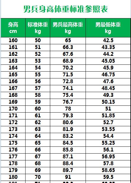 最标准的体重_2018男女标准体重表(2)_中国排行网