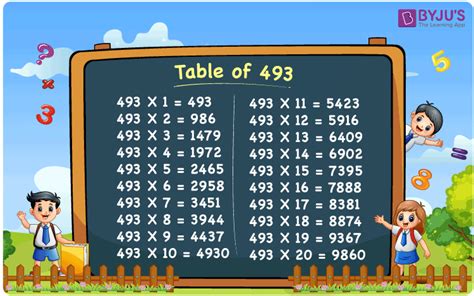 Table of 493 | Multiplication Table of 493 | 493 Times Table