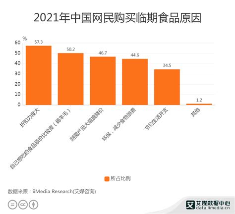 2020年中国临期食品行业市场分析及消费者研究报告 - 21经济网