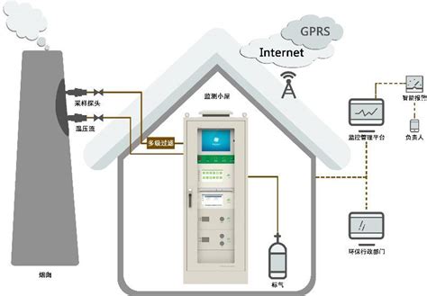 电气接点温度在线监测装置CDW2000-电气接点温度在线监测装置-杭州超耐德科技有限公司
