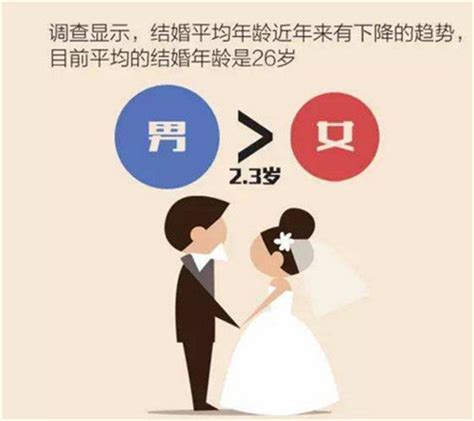 中国女生的法定结婚年龄是多少_婚礼贴士