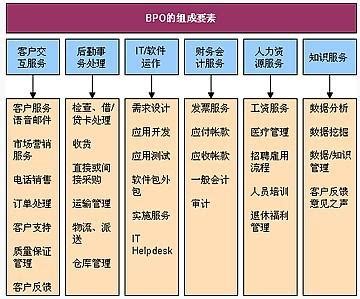 业务外包-广州中劳联人力资源服务有限公司