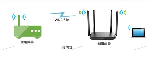 [TL-WR845N V3] 无线桥接（WDS）如何设置？ - TP-LINK 服务支持