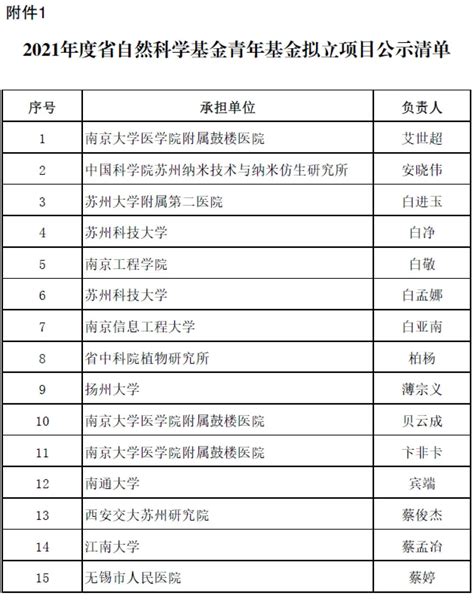 江苏办公楼保安公司价格是多少 和谐共赢「上海汉仁保安服务供应」 - 水专家B2B
