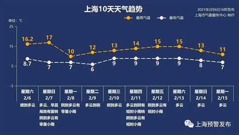 城事 _ 年度上海十大天气事件发布：最暖春季、台风登陆最多等榜上有名