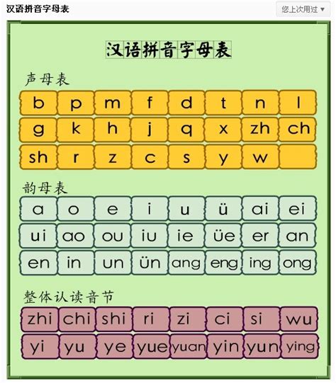 汉语拼音第2课：i u ü y w