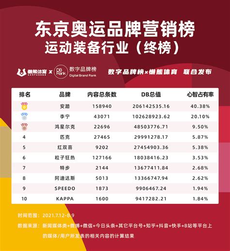 2020年中国女鞋行业市场现状分析，休闲款平底靴最受欢迎「图」_趋势频道-华经情报网